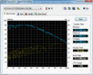 Información del Sistema:  HDTune