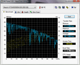 HD Tune 58.1 MB/s de lectura