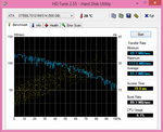 Tasas de transferencia HD Tune