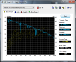 Transferencia de datos con HDTune