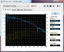 System information HDD