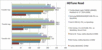 HDTune en comparación