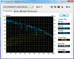 Banco de pruebas HDTune