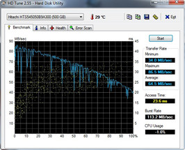 HD-Tune lectura a 65 MByte/s