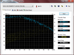 Banco de pruebas HDTune