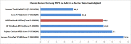 Conversión de MP3 en iTunes