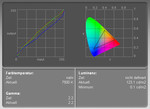 Espacio de color de la pantalla