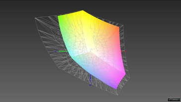 Cobertura Adobe RGB (iProfiler; 62.18%)