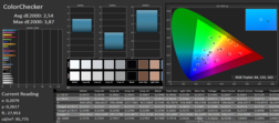 ColorChecker: vs. the sRGB color space and the system's sRGB profile