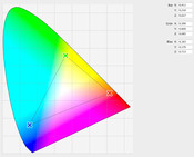 iPad triángulo de color