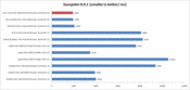 Comparación Javascript