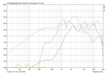 Conducto de la frecuencia de los altavoces integrados (rojo) en comparación con los audífonos Sennheiser (azul marino) y auriculares Sennheiser PC 150 (turquesa).