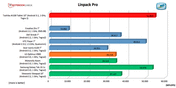 Banco de pruebas Linpack para Android