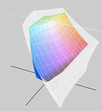 MacBook Pro de 13 pulgadas (transparente) con espacio de colores más grande