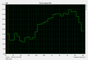 Ruido blanco MacBook Pro 13 Core 2 Duo 2.4 GHz