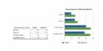 Power consumption 9400M versus 9600M GT