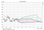 Ruido de ventilador apagado (27.3 dB(A), 0.93 sone) - hasta 6199 rpm (47 dB(A), 5.9 sone)