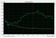 Pink Noise (altavoces)