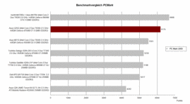 Benchmark comparison PC Mark