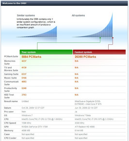 PCMark Vantage