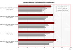 Comparación máx. Consumo de poder Watt  Cinebench R10