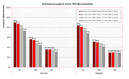 Crysis GPU-Test 1024x768 / 1280x800