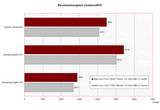 Comparación Benchmark Cinebench R10