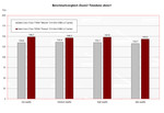 Comparación Benchmark  Doom3