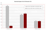 Comparación Benchmark F.E.A.R.