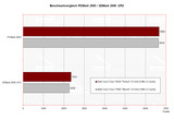 Comparación Benchmark PCMark 2005 / 3DMark 2006 CPU