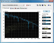 Informacion del Sistema HDTune