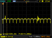 PWM al 90 % de brillo