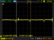 PWM al 95 % de brillo