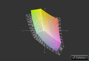 850 G1 vs. sRGB (t)