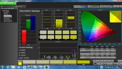 CalMAN - Color saturation (calibrated)