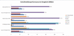 Comparativa de interfaces