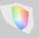 Sony Vaio vs. Adobe RGB(t)