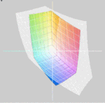 Sony Vaio vs. sRGB(t)