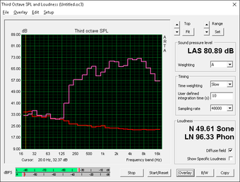 (Rojo: Sistema inactivo, Rosa: Pink noise)