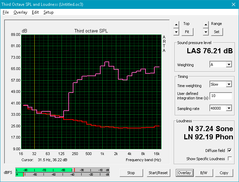 HP Spectre x360 13 (Rojo: inactivo, Rosa: ruido rosa)