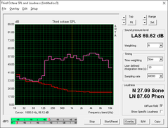 Eurocom X7E2