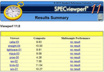 SPECviewperf 11 controlador proporcionado