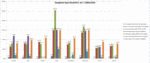 Comparativa con SPECviewperf.10