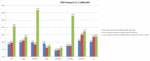 Comparativa con SPECviewperf.11