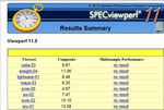 SpecViewPerf.11 con diferentes aplicaciones CAD