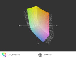 Asus N56VZ vs. sRGB