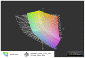 sRGB vs F13Z(t)