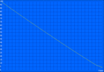 Minimum battery life (Classic Test)