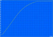 Charge graph