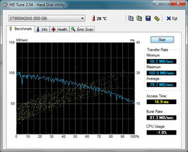 HDTune